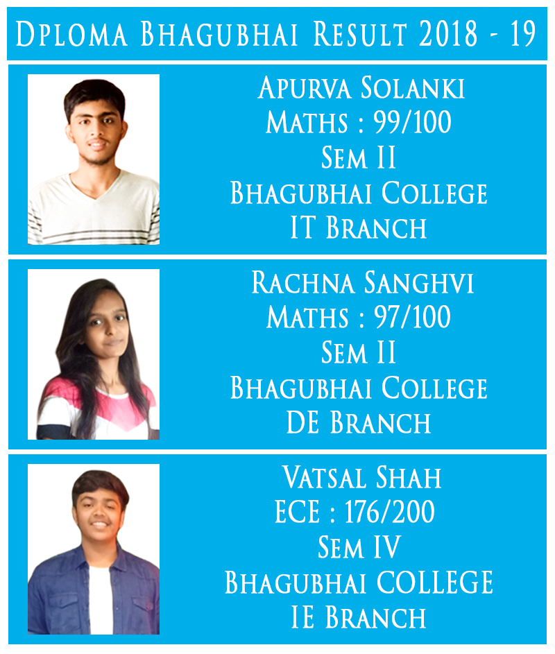 Shakti Academy 2019 Bhagubhai Result